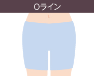 レーザートーニングの適応部位3:Oライン